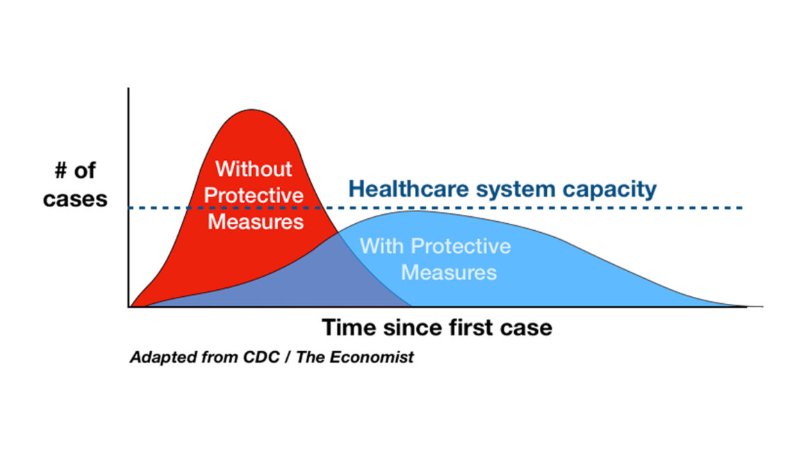 Attempting to beat the curve nyt​​: How to Stay Ahead in a Changing World